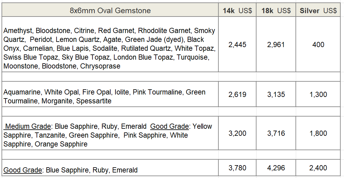 sapphire gold ring price
